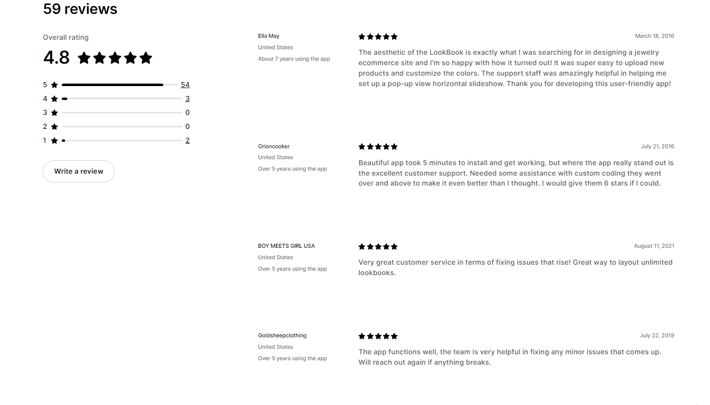 MOD: Lookbook reviews